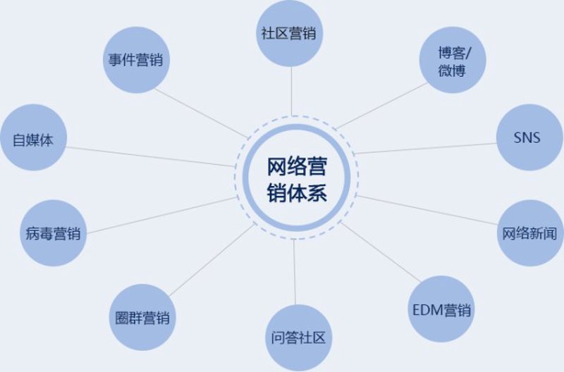 检验检疫技术中心的未来发展趋势